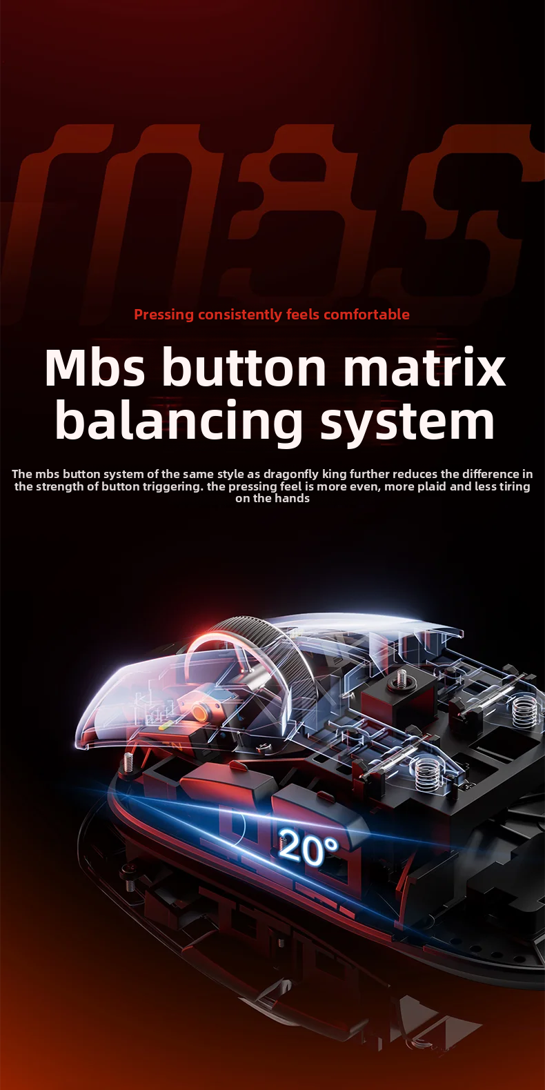 Diagram illustrating different mouse grip styles: lying down, finger grip, and full grip.