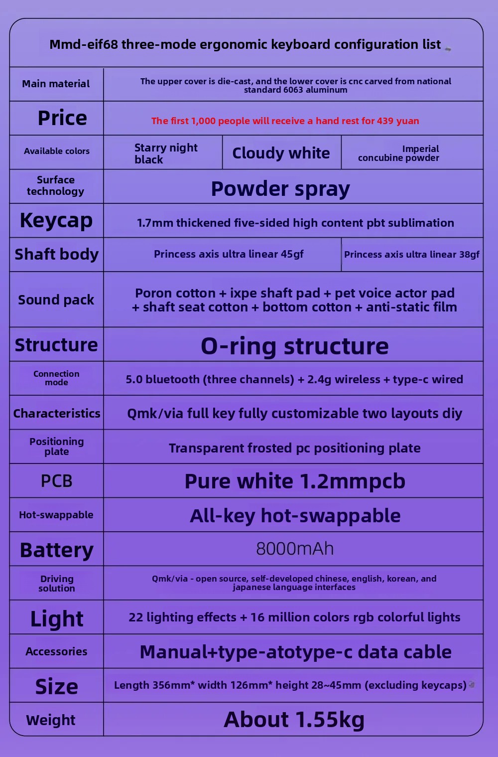 VIA software interface for key remapping, showing 8 layers of key values and 500+ usable key values.